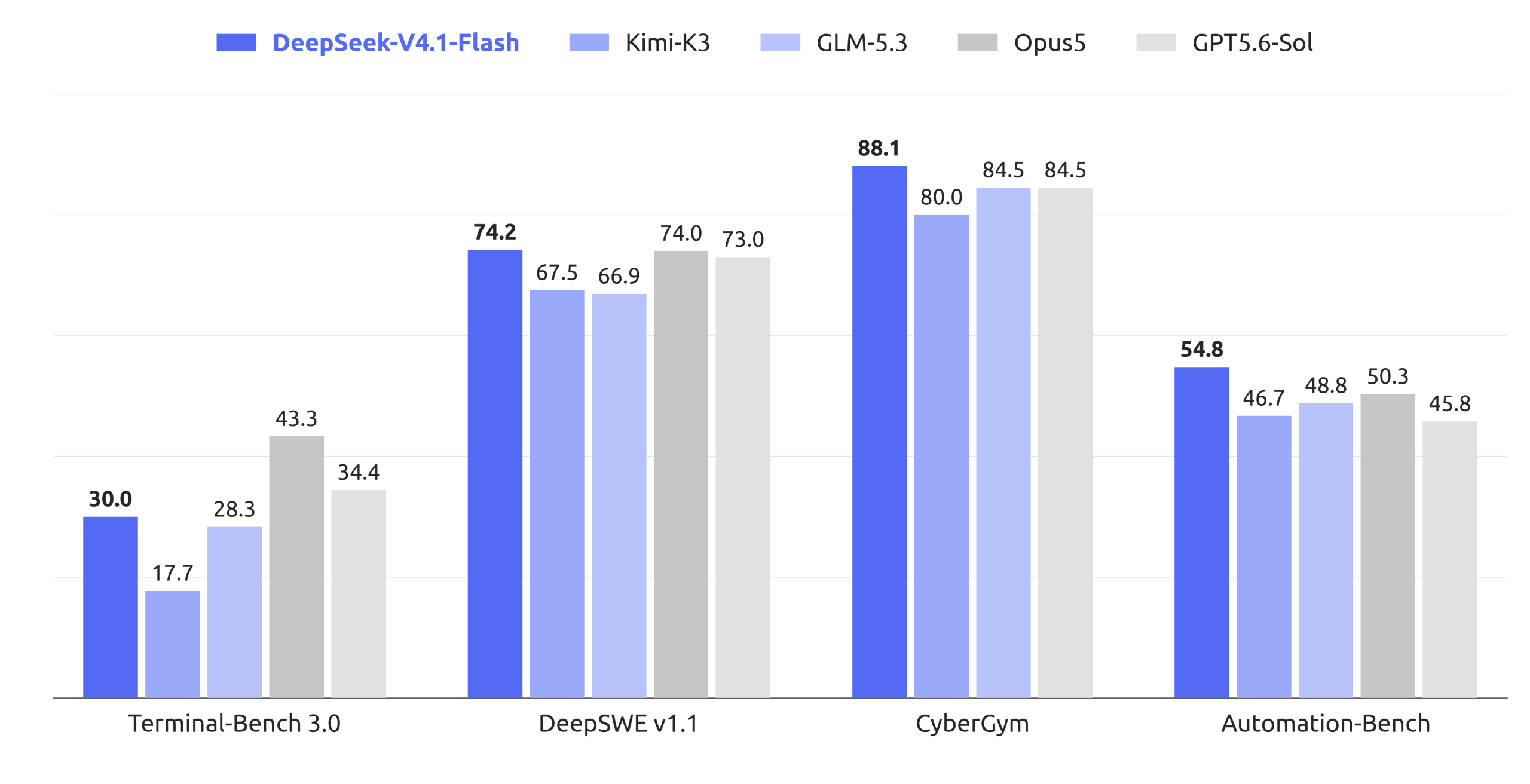 deepseek-v4-1-flash.png